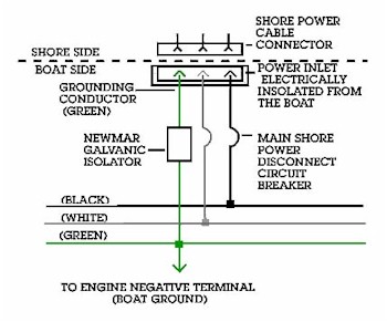 GI Diagram
